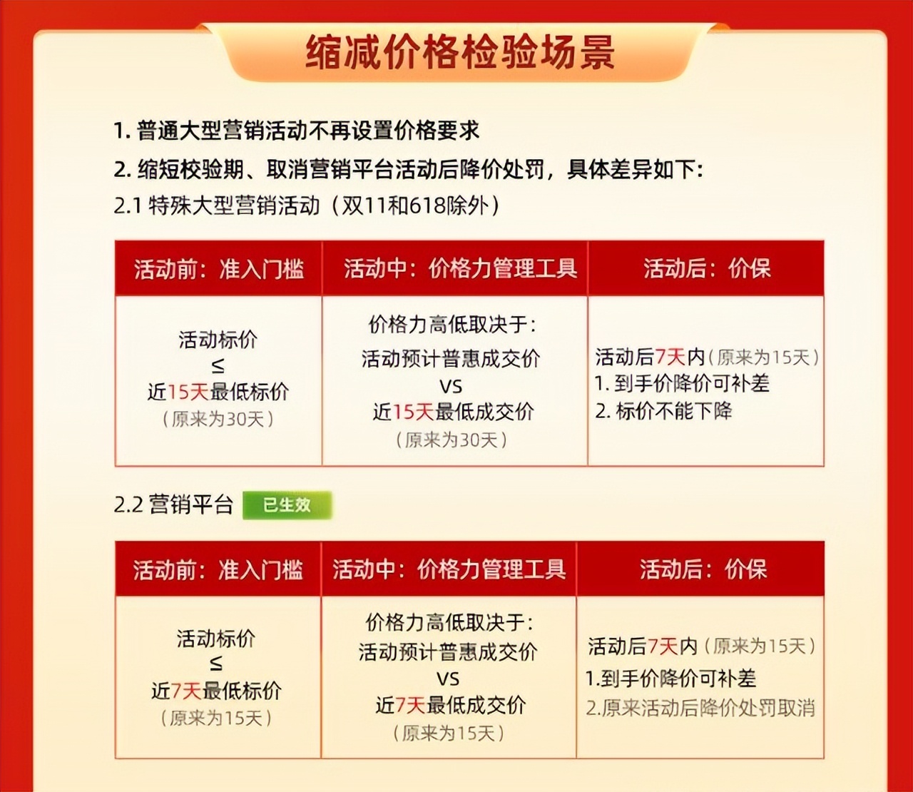 淘寶上線“價保中心”，真引流還是玩噱頭？