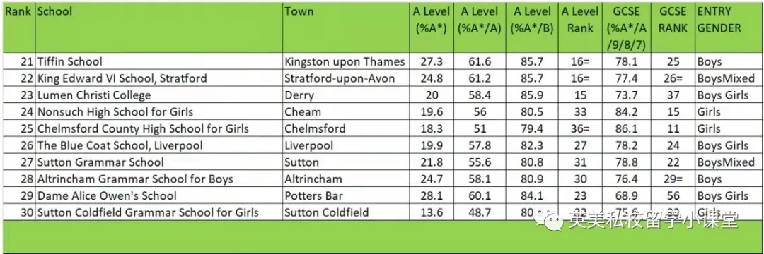 《泰晤士报》：英国最佳中小学排行榜出炉！教科书般的择校攻略