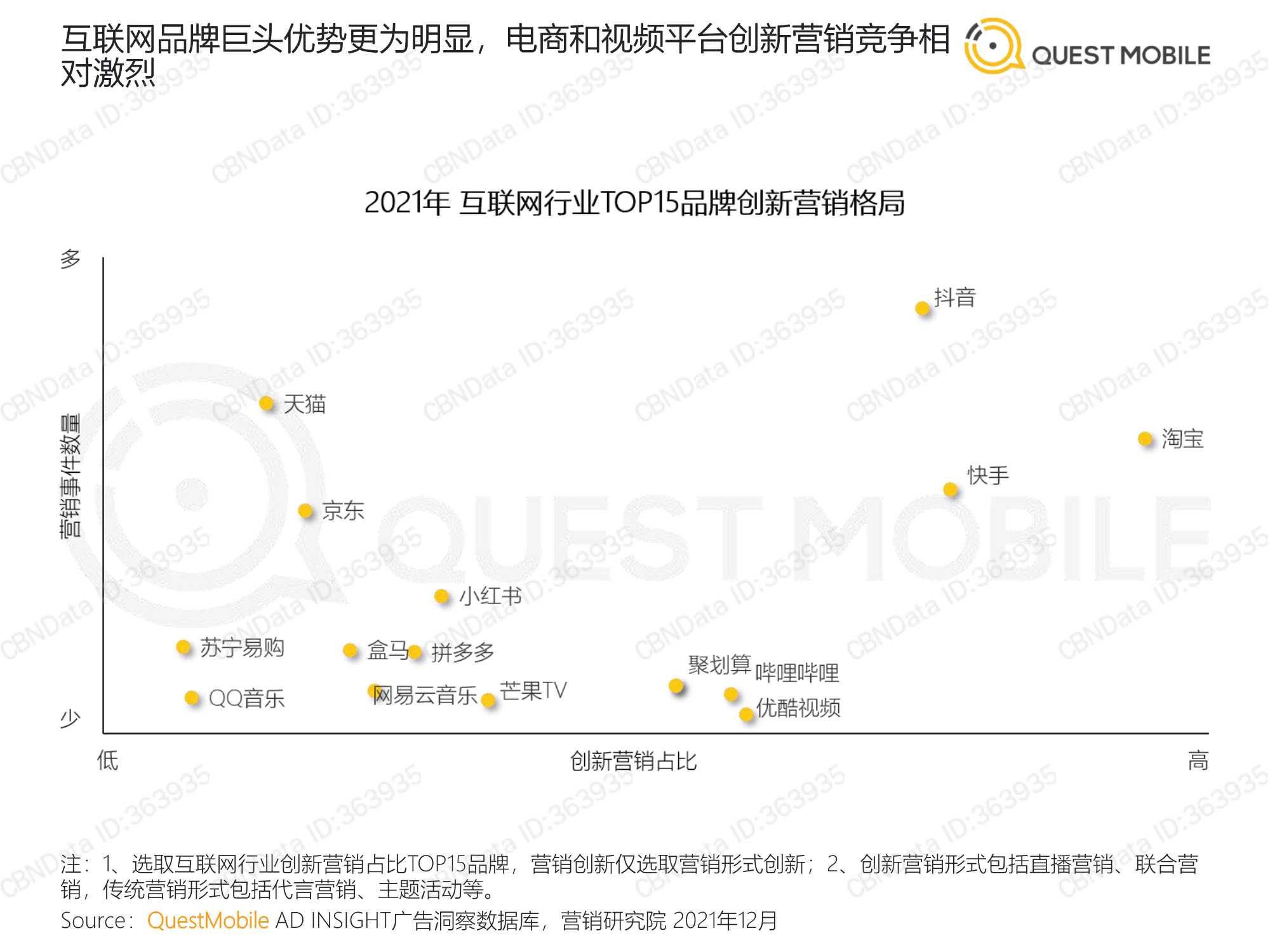 QuestMobile：2021营销热点事件盘点