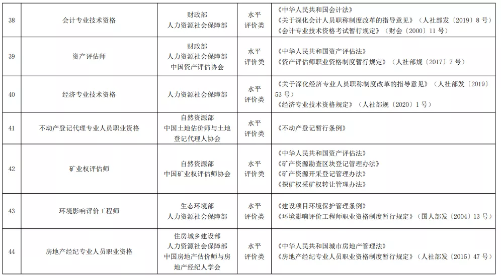 2021年版《国家职业资格目录》正式公布！你的证书在其中吗？