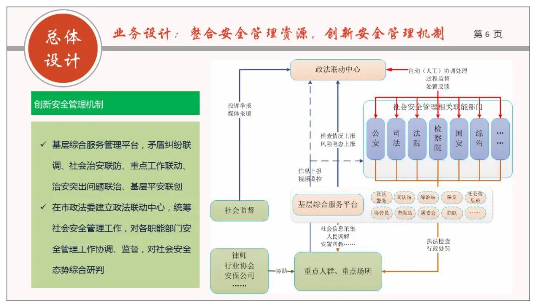 分享 | 网格化+政法综治联防联控业务规划方案