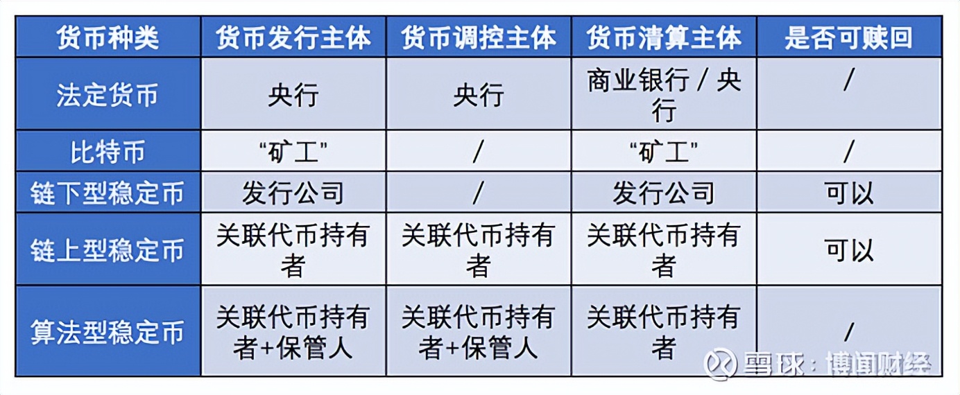 一天亏一亿，币圈不相信眼泪