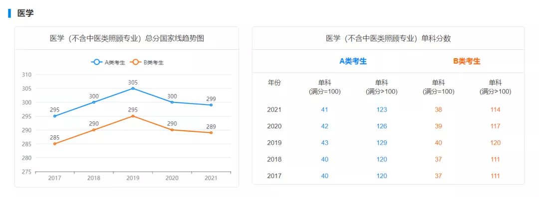 国家线预测!22考研多少分才能进面?