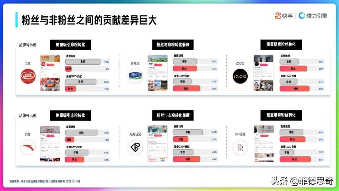 2022年快手品牌号运营策略手册