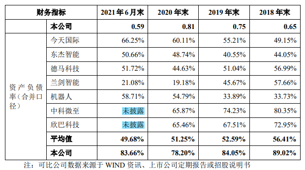 裹挟于第二大股东兼第一大客户顺丰，科捷智能的独立性难言