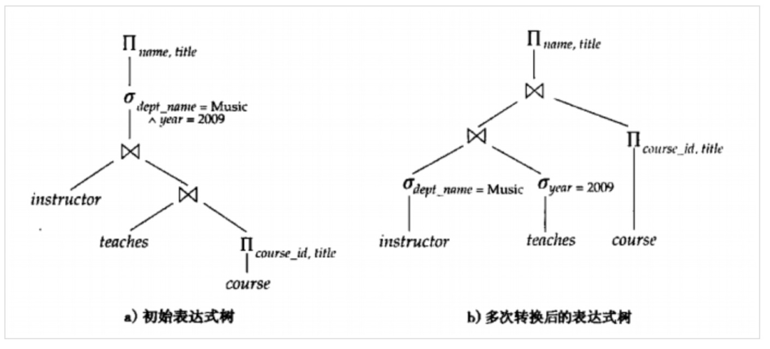 Apache Calcite介绍