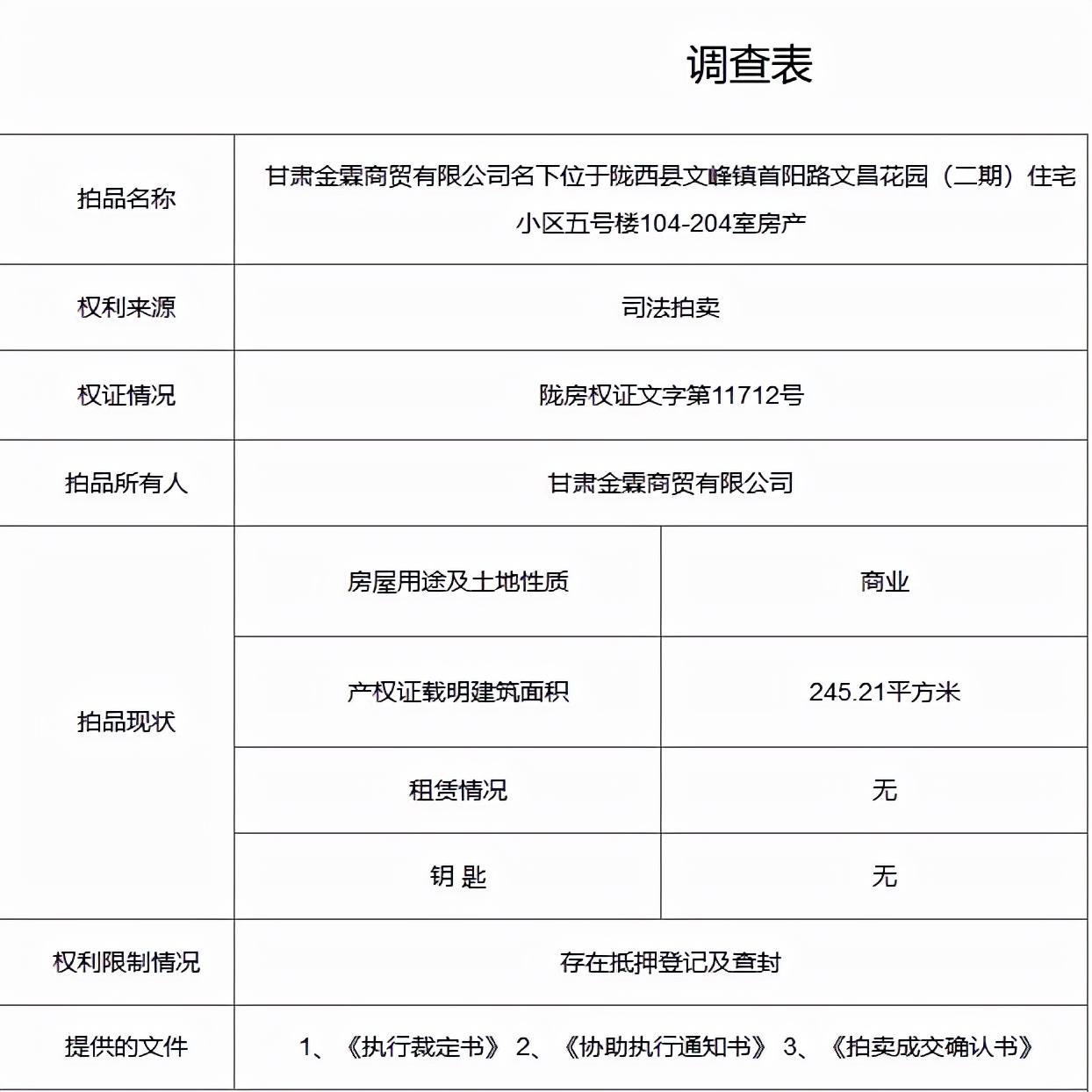 「司法拍卖」多套房产、铺面低价来袭，快来看看吧