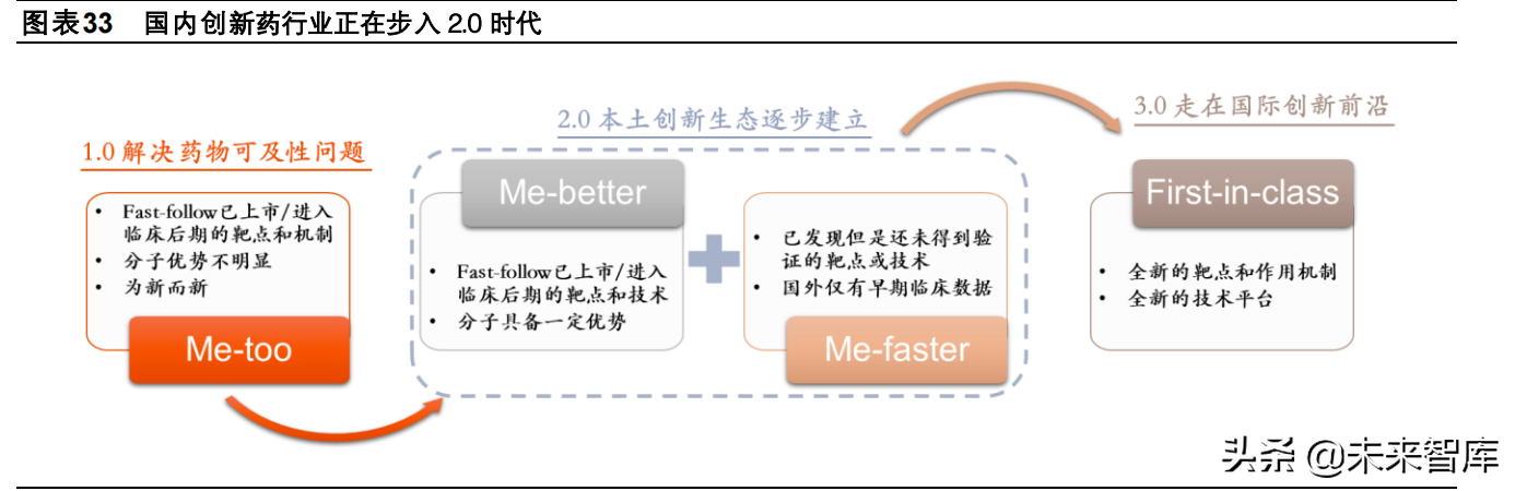 医药行业2022年投资策略：行业生态加速进化，关注景气赛道再分化