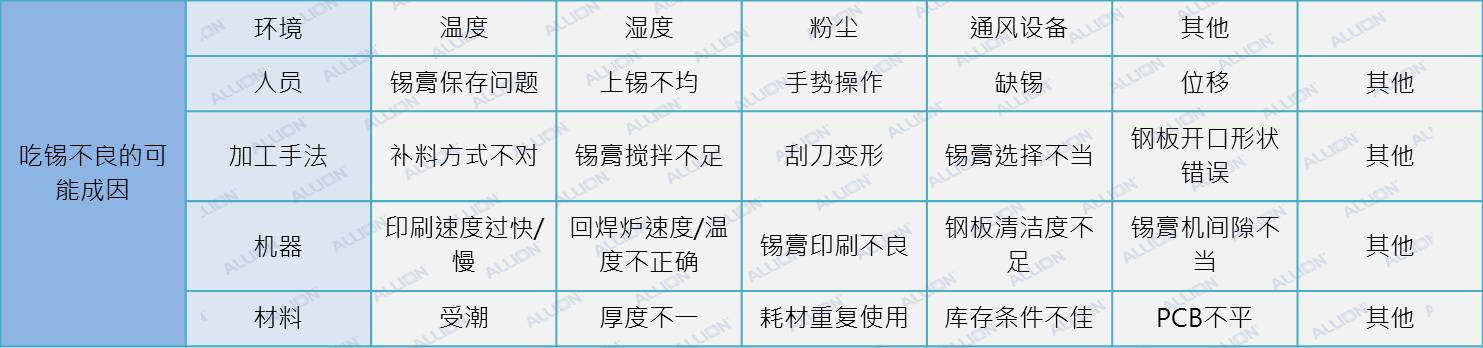 工程師必懂的SMT工藝，你了解了嗎？擺脫茫然，快速了解