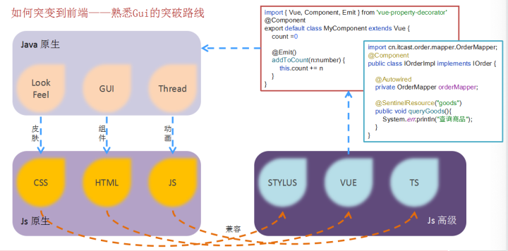 前端自学路线图突围秘籍，超全最新