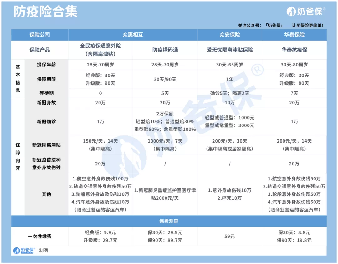 多地突发疫情,8.8元起就能买到的防疫险,回家过年要备好