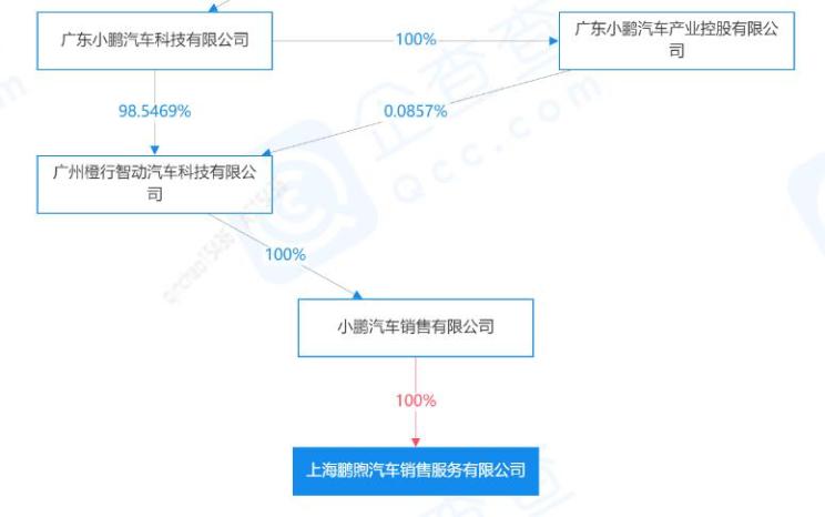 小鹏入局换电，剑指蔚来？
