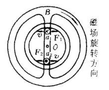 浅谈世界＂电动＂汽车发展历程(一)
