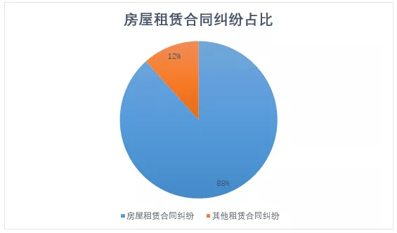 民宿业的法律风险分析