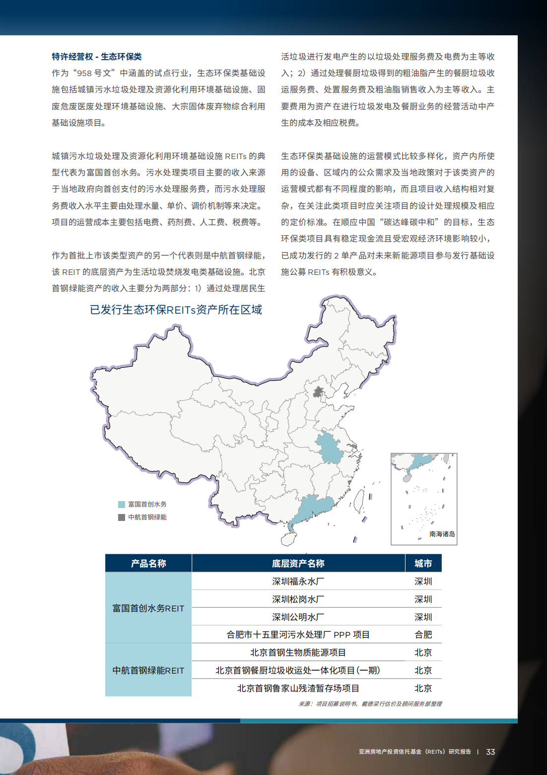 亚洲房地产投资信托基金（REITs）研究报告