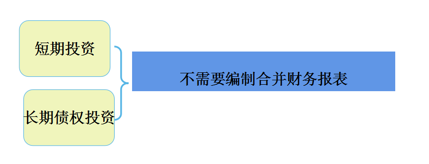 合并报表如何处理？合并财务报表流程以及合并报表账务处理分录