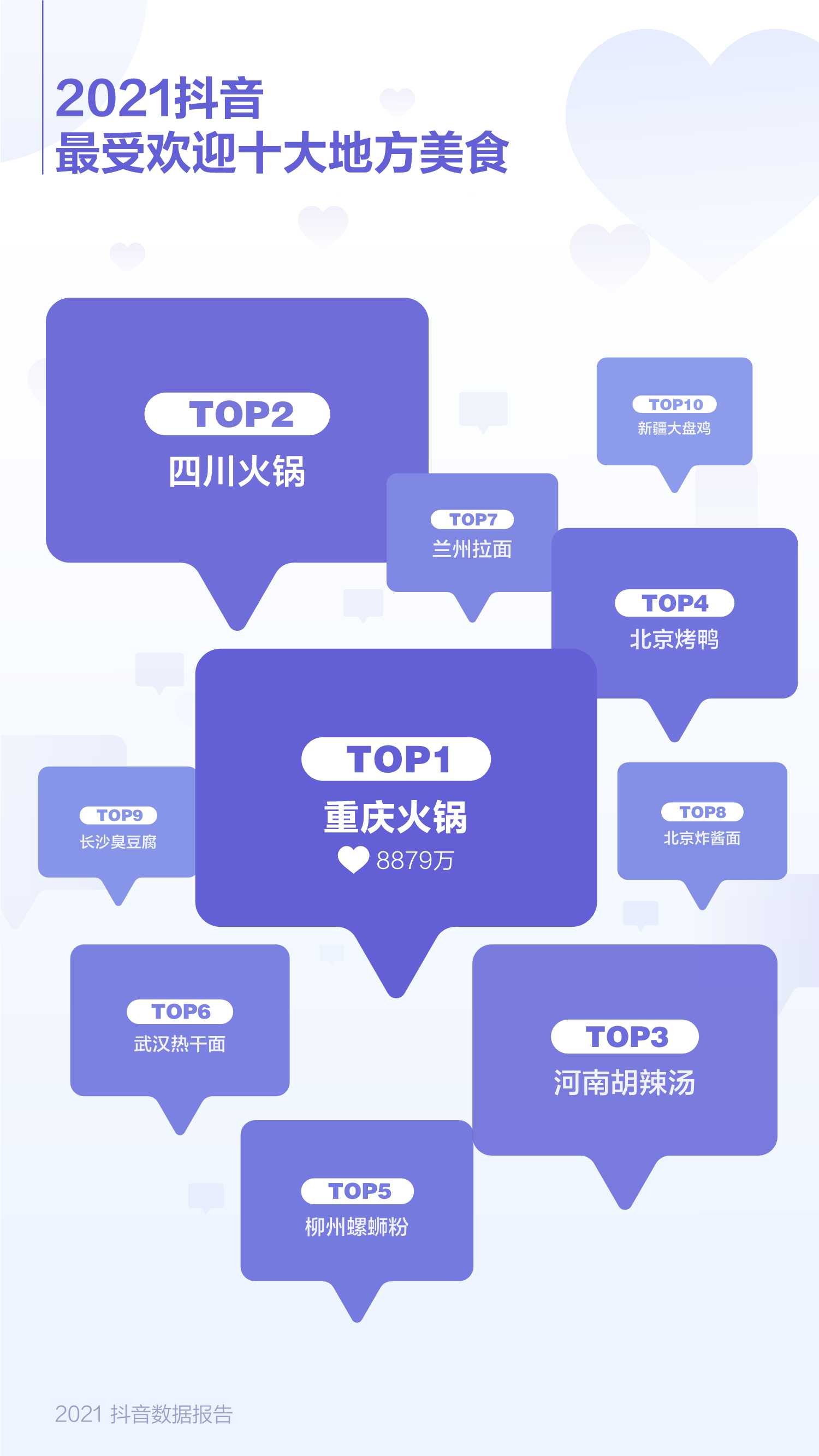 抖音发布2021数据报告，《恭喜发财》成年度最火老歌