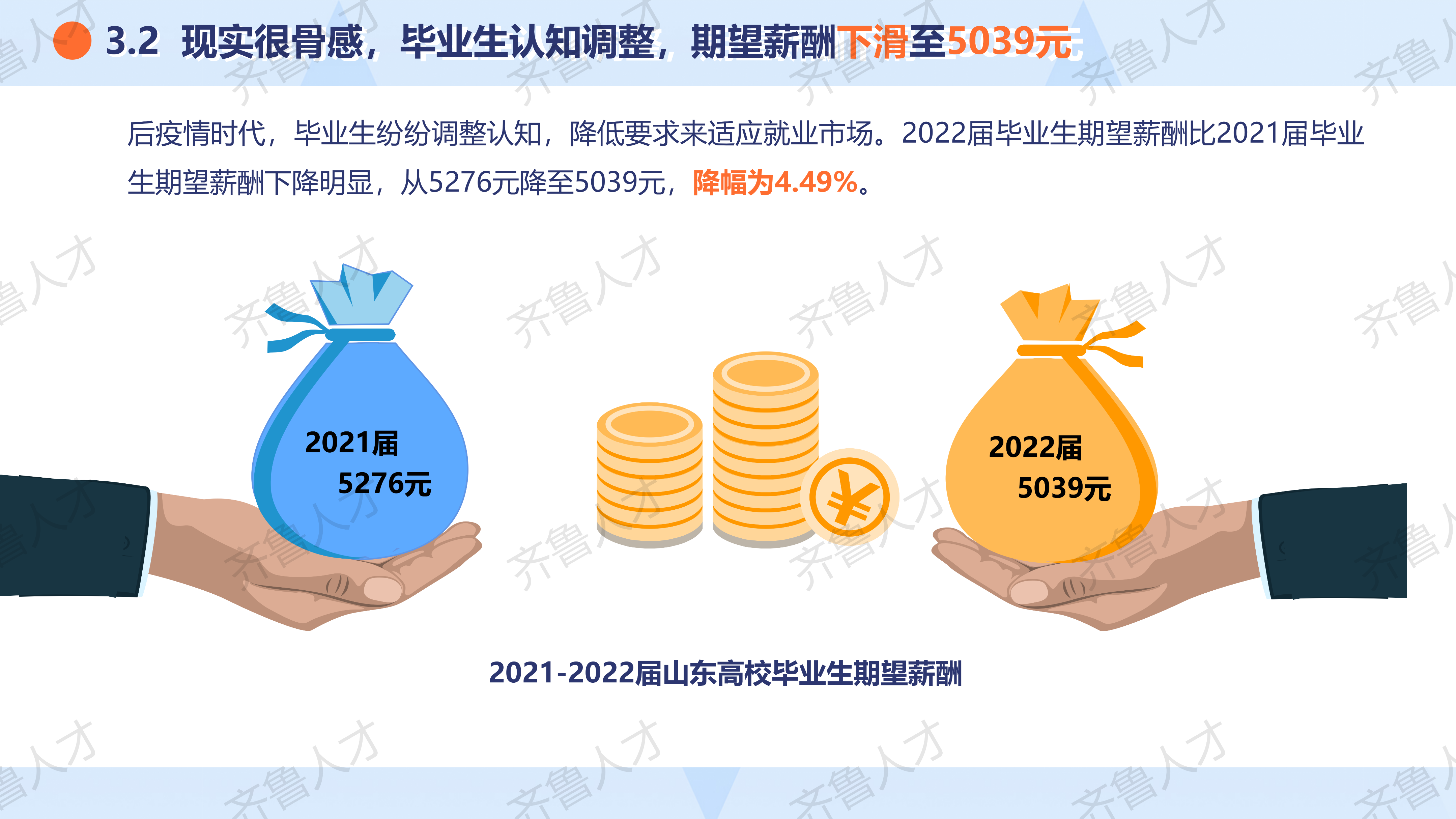 2022届山东就业市场校园招聘报告