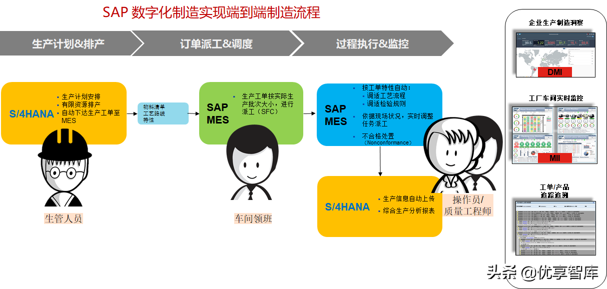 5G+AI+MEC+数字孪生智能制造数字化解决方案（47页PPT）