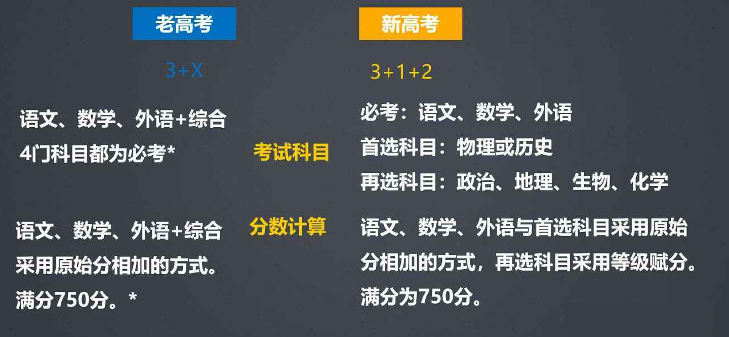 新高考模式下，各科分数算法有大改变，“赋分制”成高考公平保障