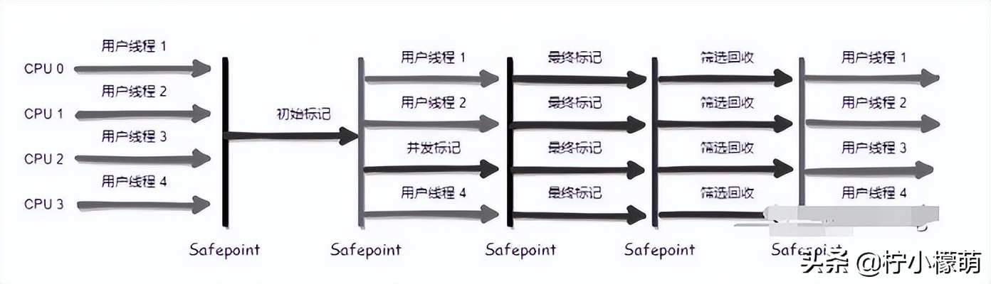 JVM面试八股文第三弹（完结）