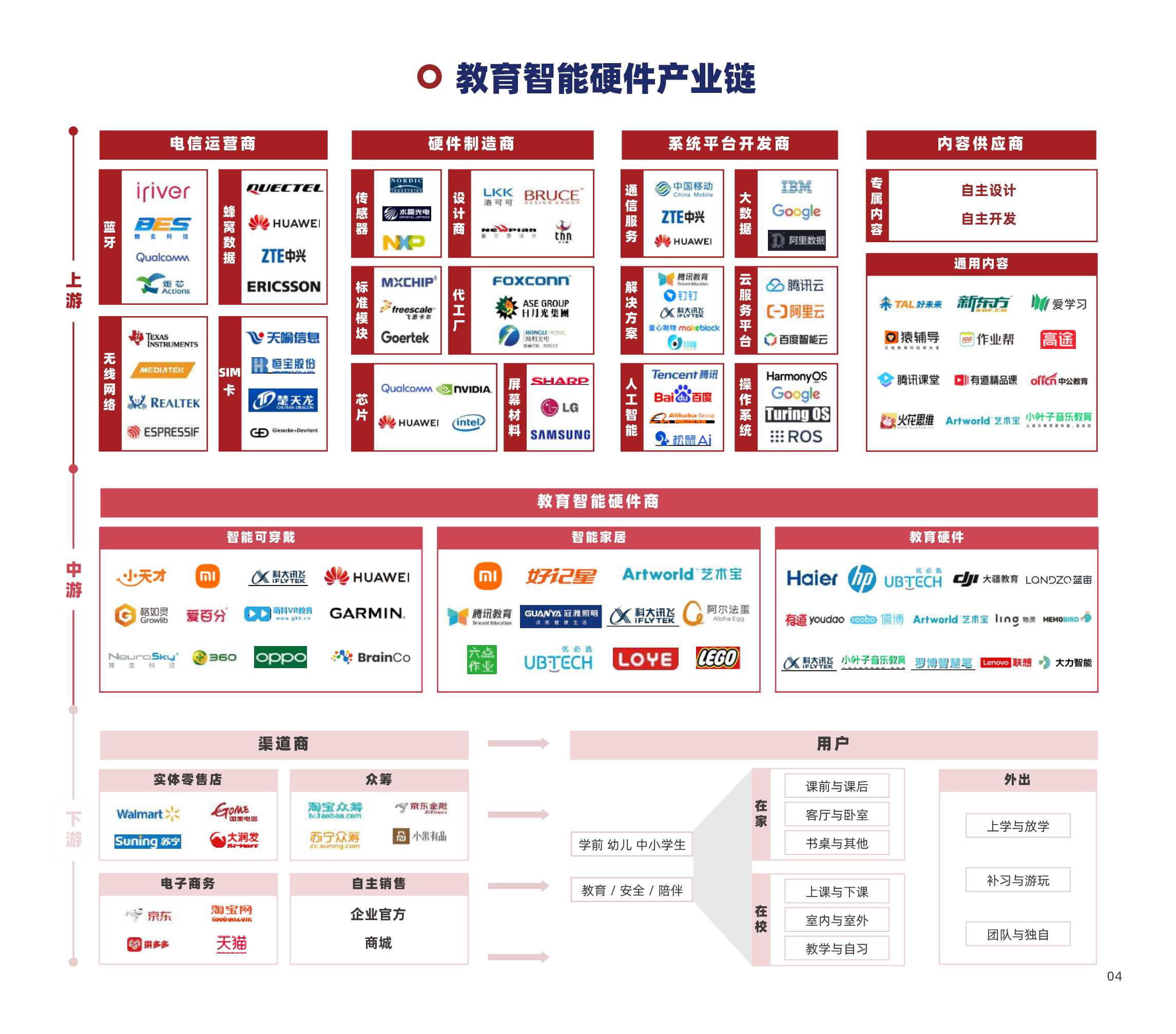 多鲸资本：2022中国教育智能硬件行业报告