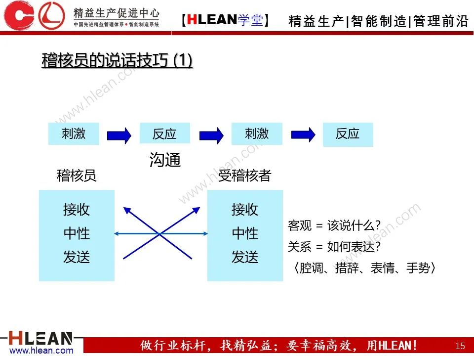 稽核這么做就對啦！- 管理系統內部集合培訓