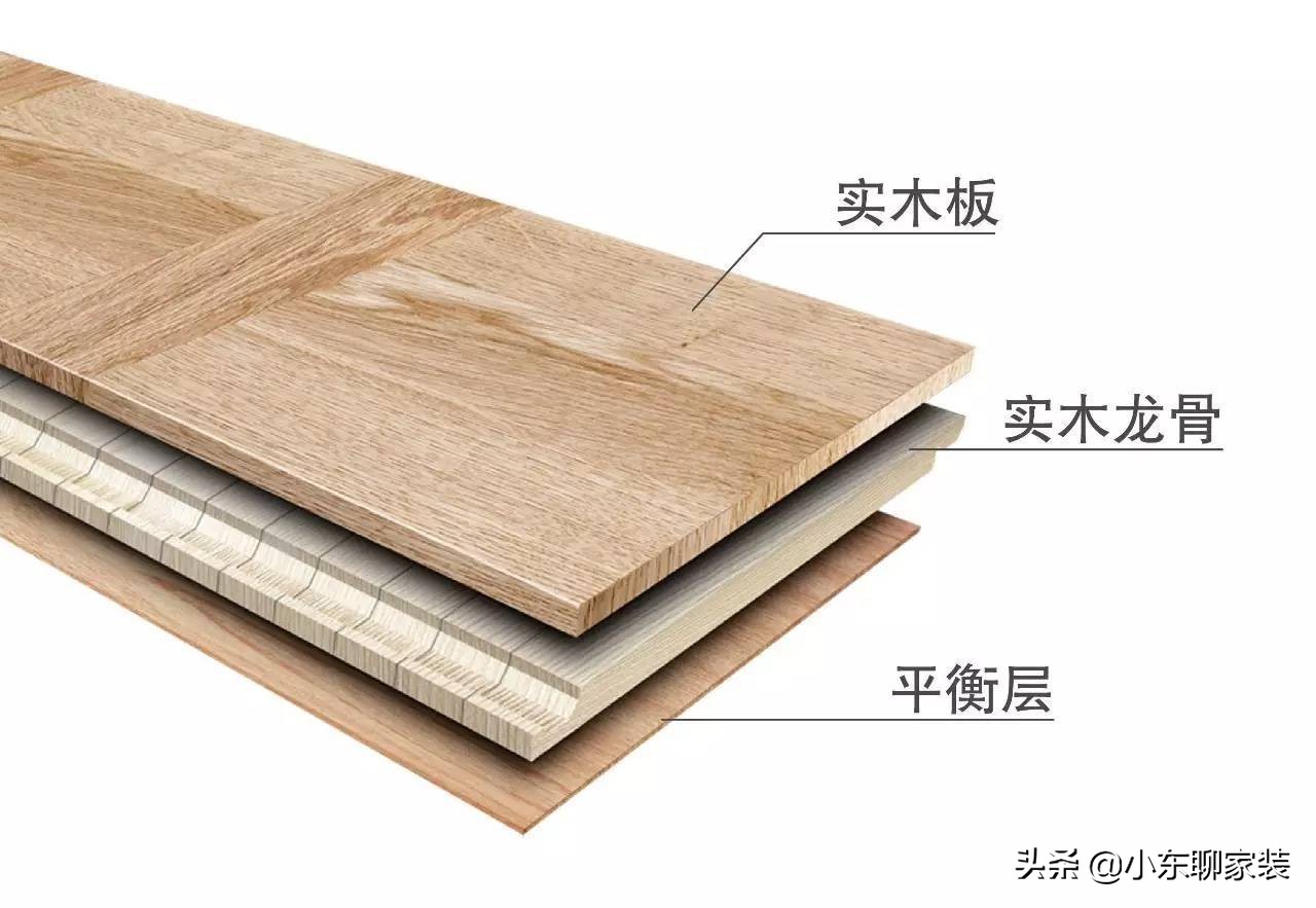 木地板选购攻略，不同种类的地板有啥区别？对比三点，不交智商税