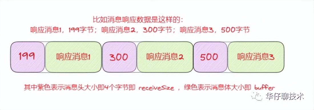 图解 Kafka 网络层实现机制之上篇