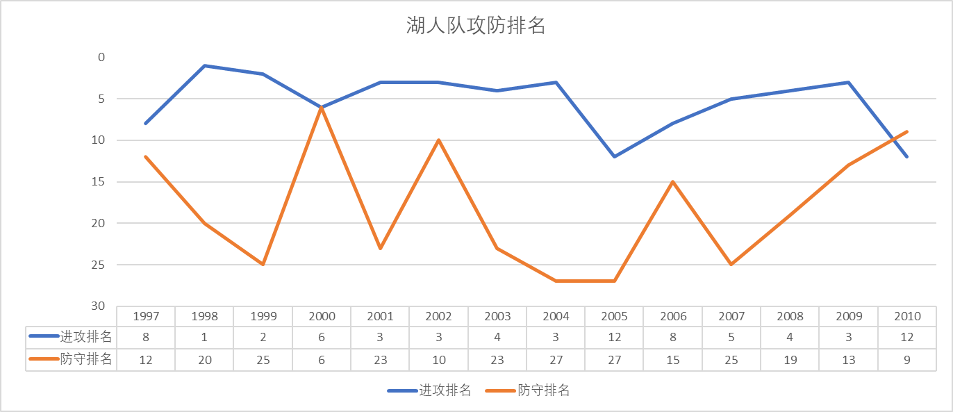 nba为什么不采用二三联防(数说NBA（四）——三角进攻的本质)