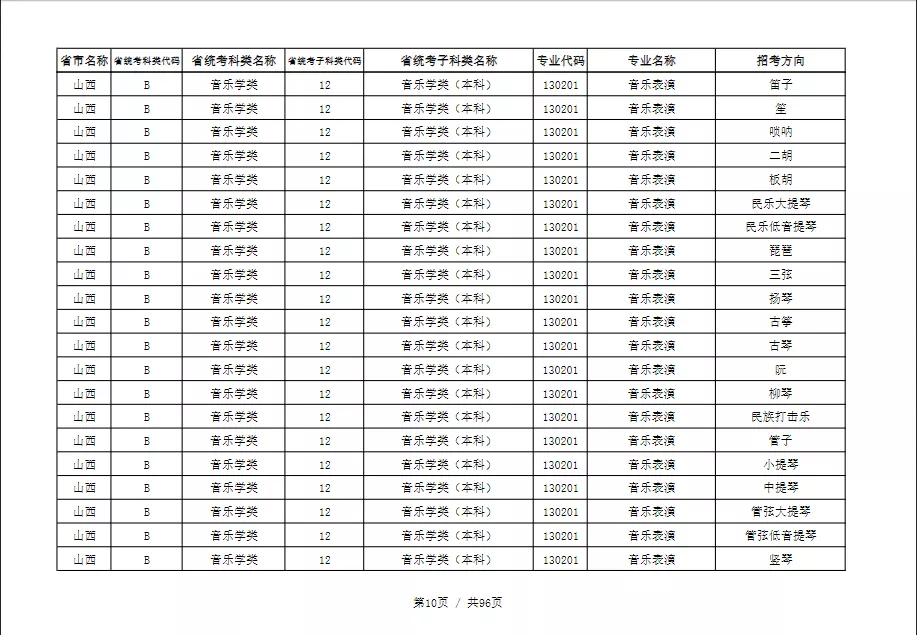 天津音乐学院2022本科招生简章！校考专业与各省统考子科类对照表