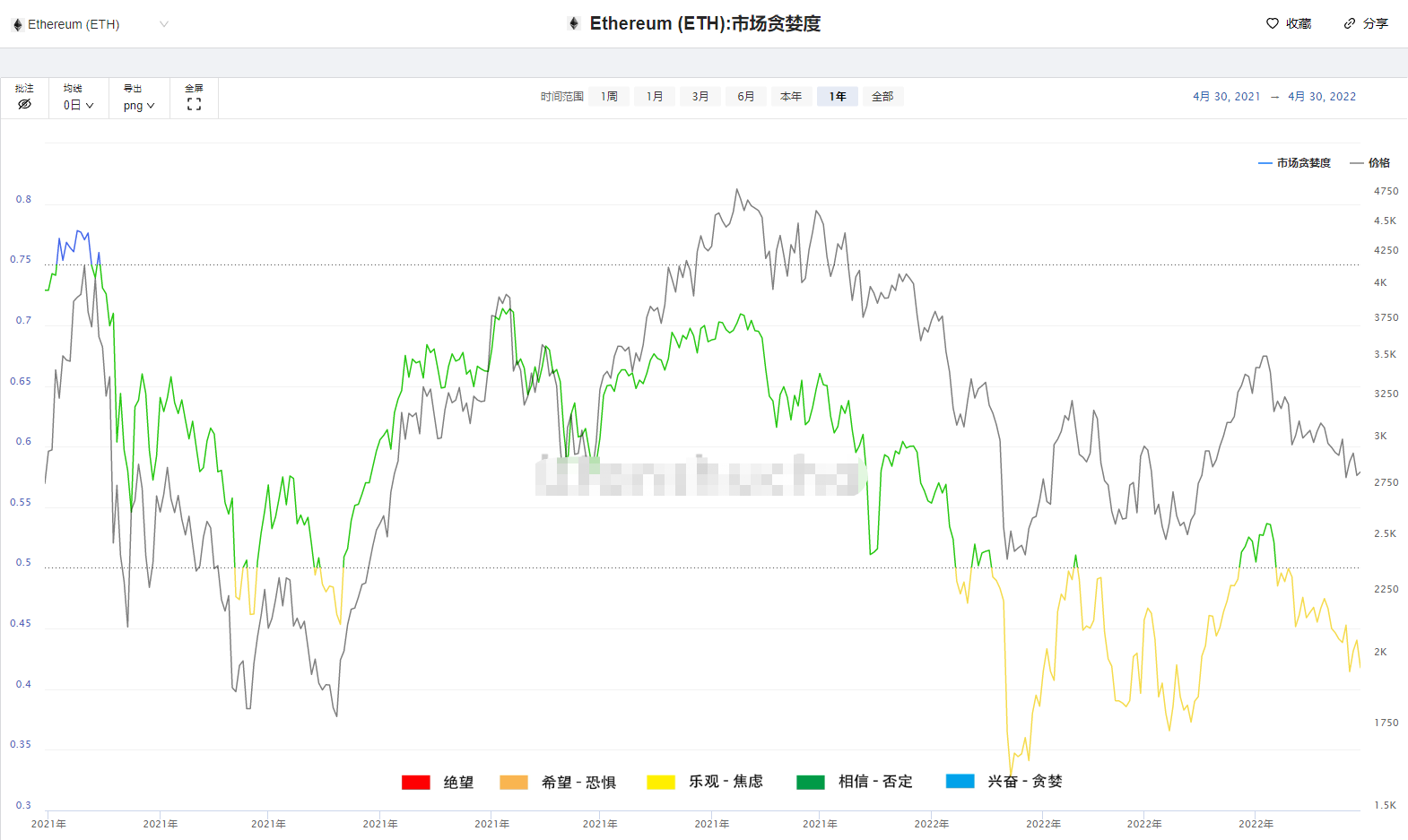 虚拟货币一崩再甭，空头春风得意，短线玩家仓皇出逃