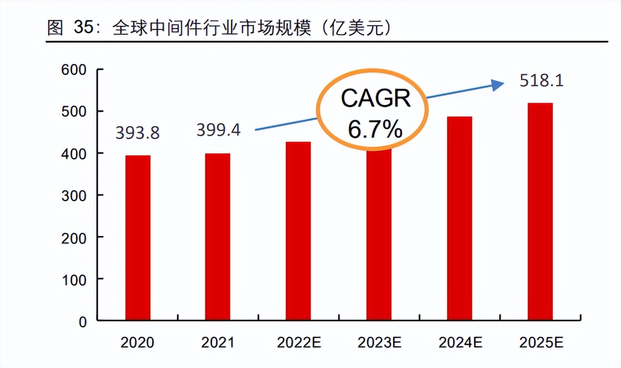 信创行业深度报告：行而不辍，未来可期