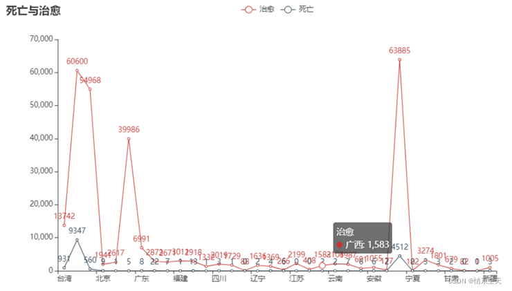 Python实战，通过疫情教你实现数据分析
