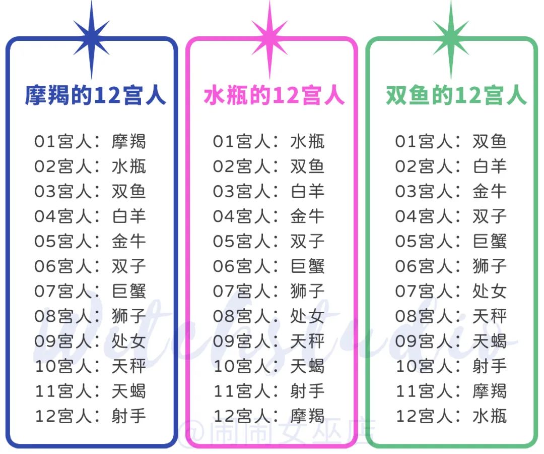 注意了！你最容易被哪个星座pua？