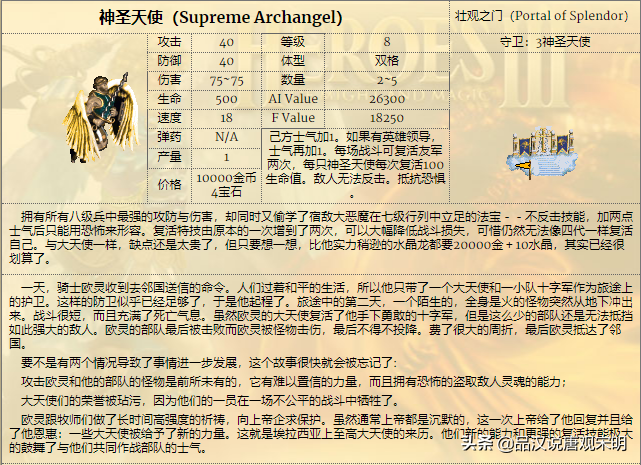 追随神迹里的15个顶级兵种排名：圣龙依然第一但地位却岌岌可危？
