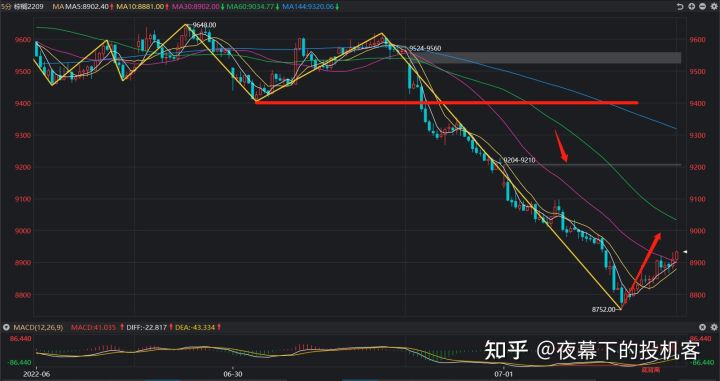 我的期货交易记录20220701