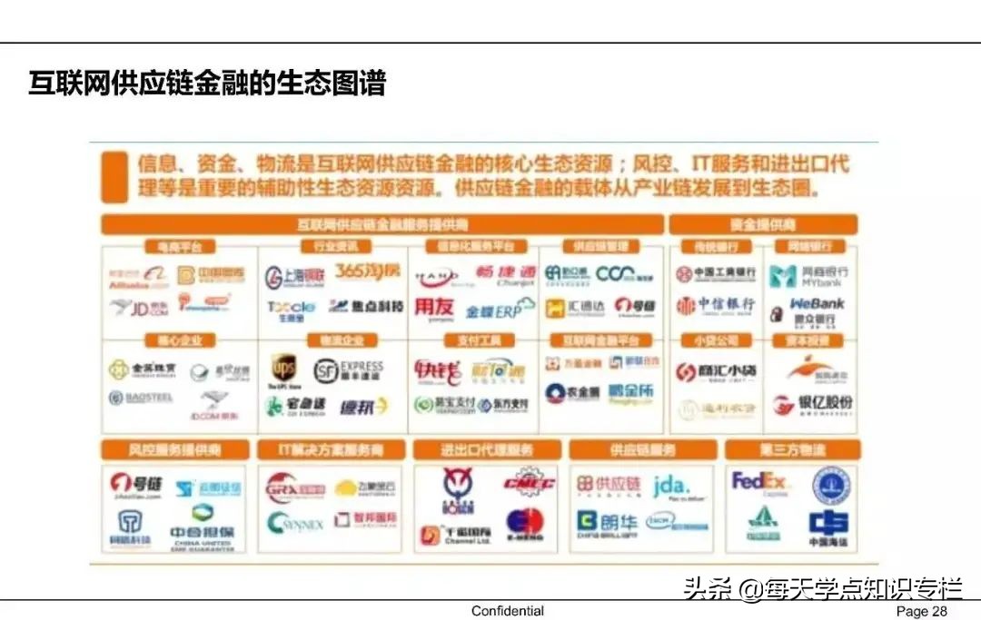 中国供应链金融详解 PPT