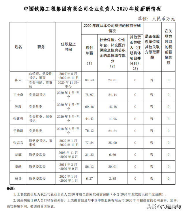 中国央企高管年薪有多少钱工资？(国家公布央企负责人薪酬)