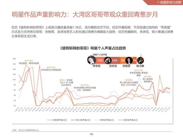 2021微博娱乐白皮书