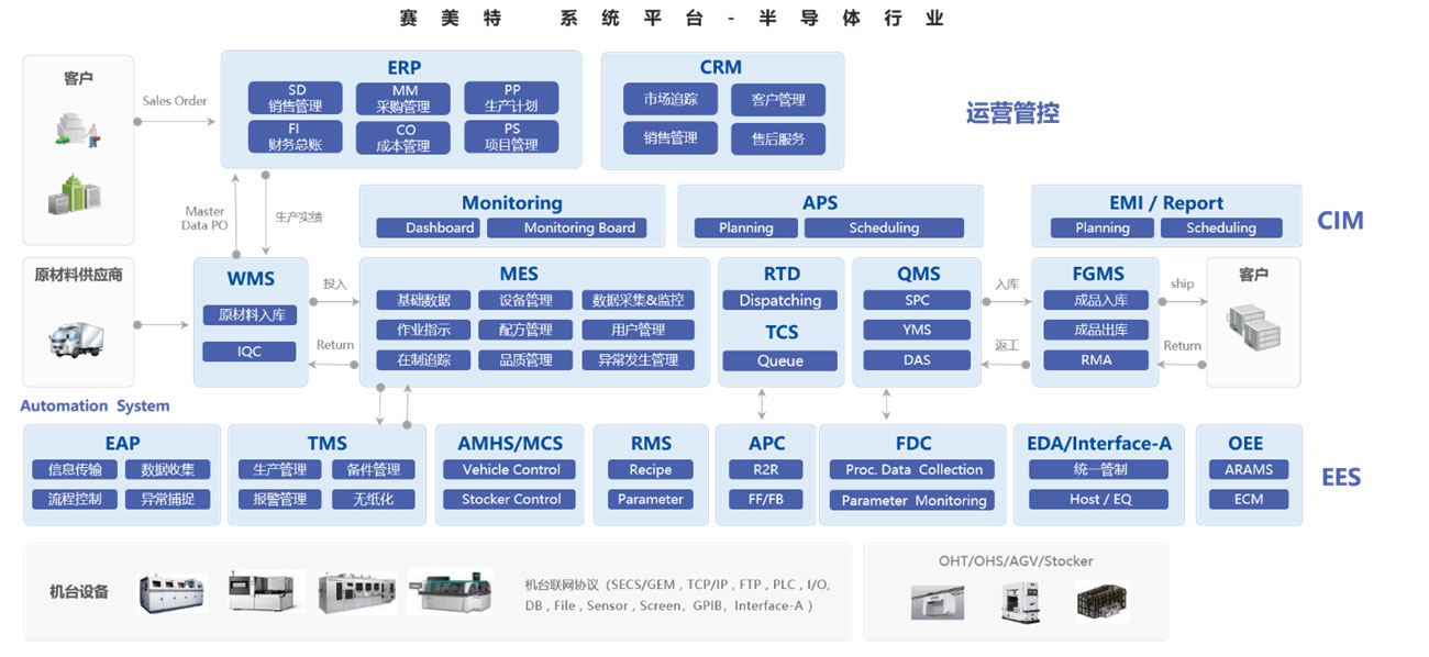 赛美特完成5.4亿元融资：中网投及比亚迪高瓴等联合入股