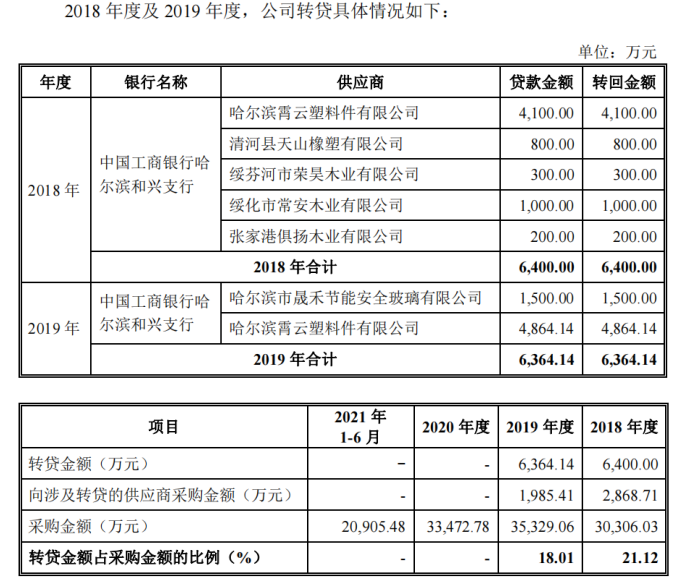 森鹰窗业实控人劣迹难消，应收账款高企，报告期三更董秘