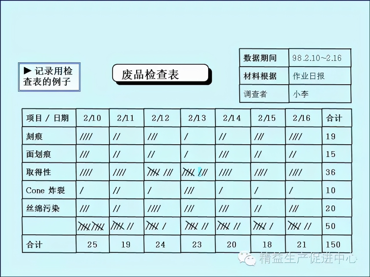 「精益学堂」车间主管&班组长日常管理