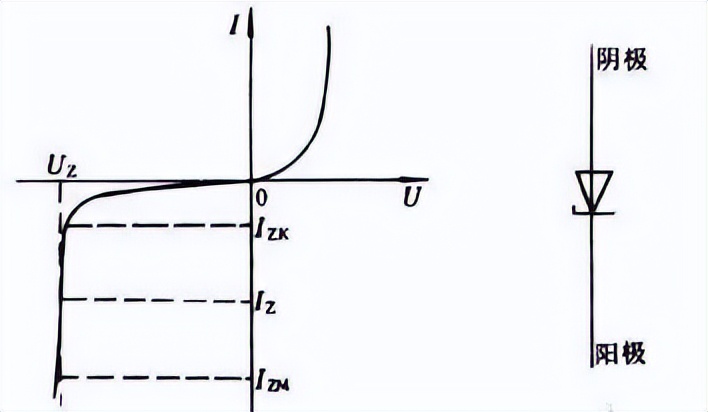 稳压二极管稳压原理简介