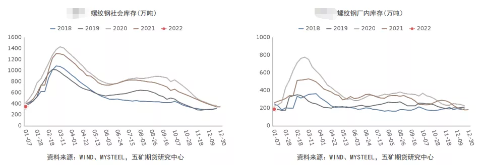 淡季无碍钢价拉涨 预期炒作走向何方？