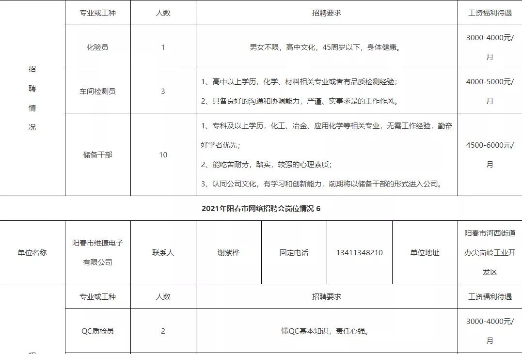 ycqq阳春人才招聘网（阳春高校毕业生专场）