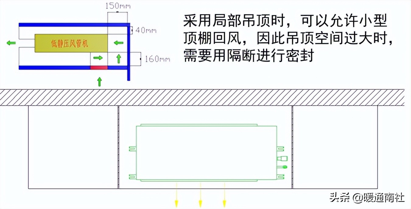 变频多联空调系统的安装