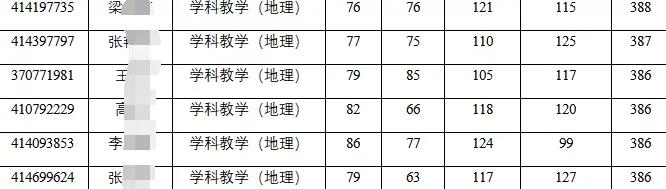 学科地理，可以捡漏的三所宝藏院校