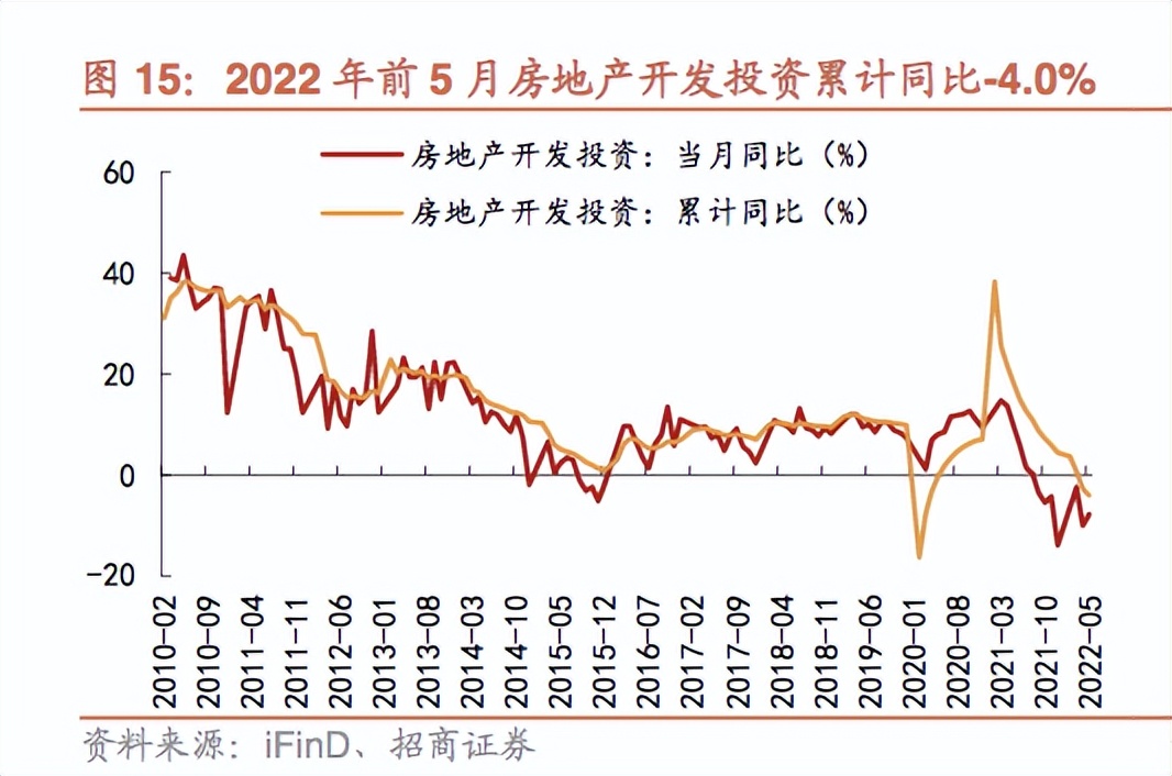 为何我现在保持对房地产行业持续乐观呢？