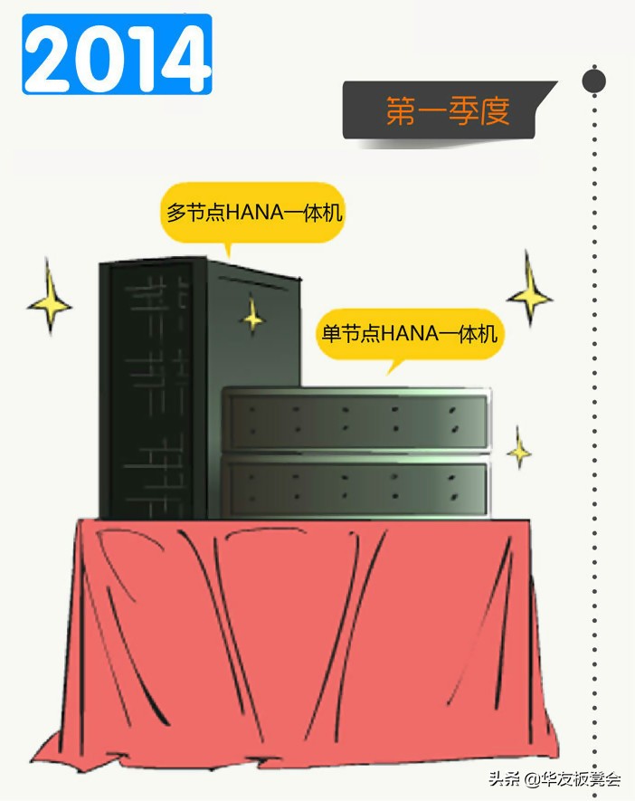 华为历史上的今天---7月21日华为大事记